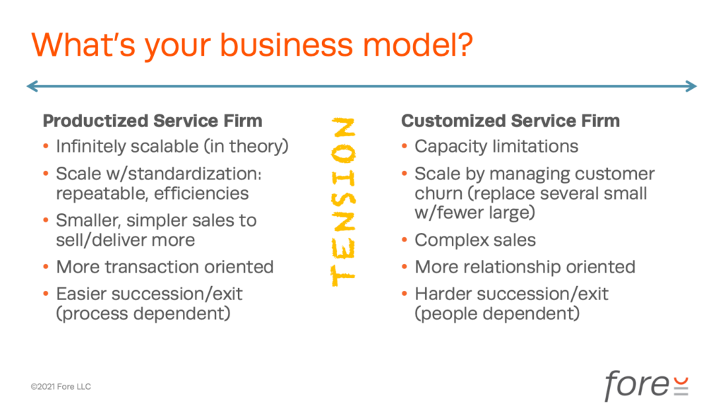 What's your business model?