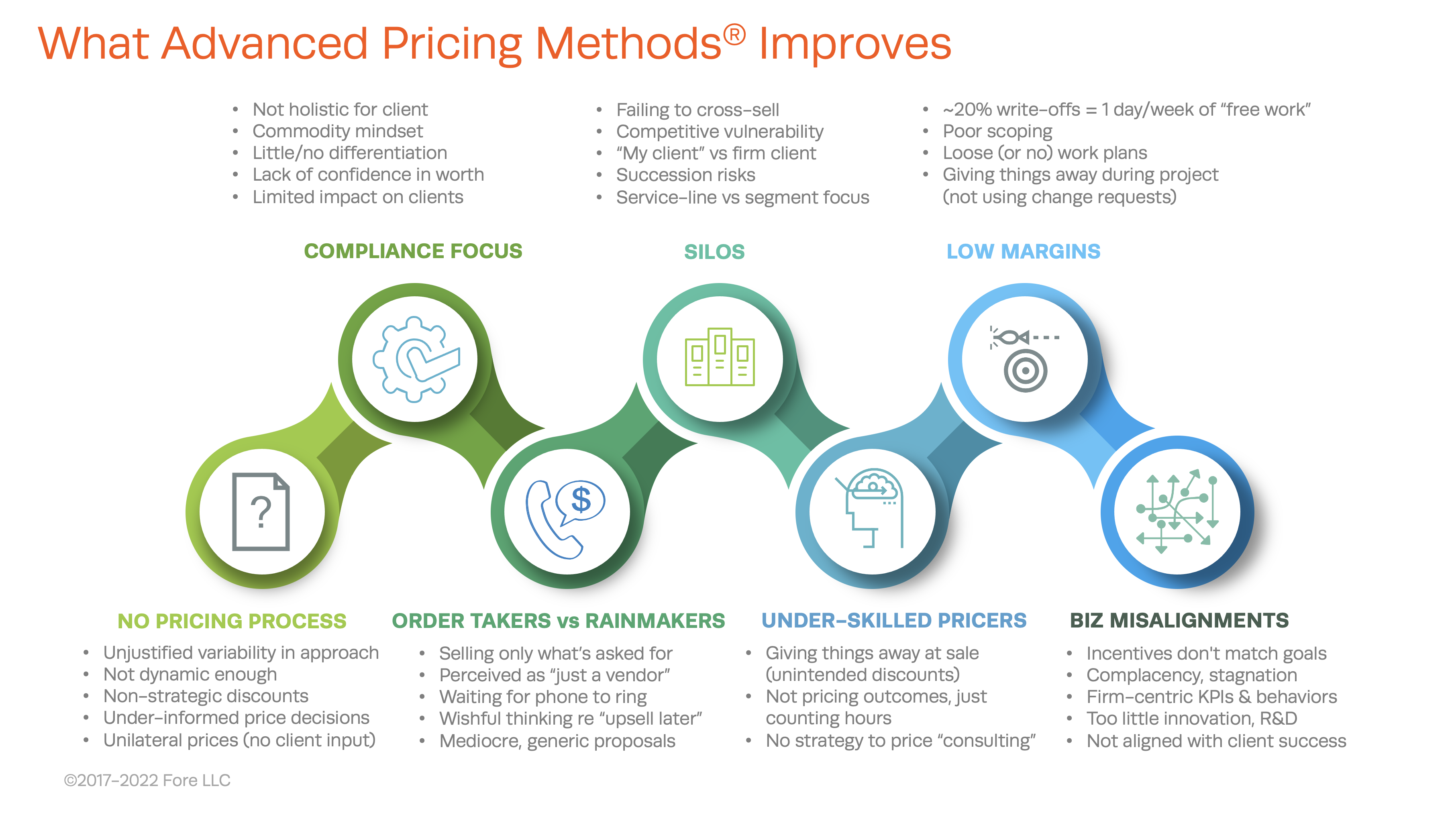 What Does Advanced Pricing Methods Improve?